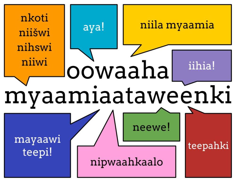 oowaaha myaamiaataweenki surrounded by speech bubbles with different words and phrases in myaamiaataweenki.