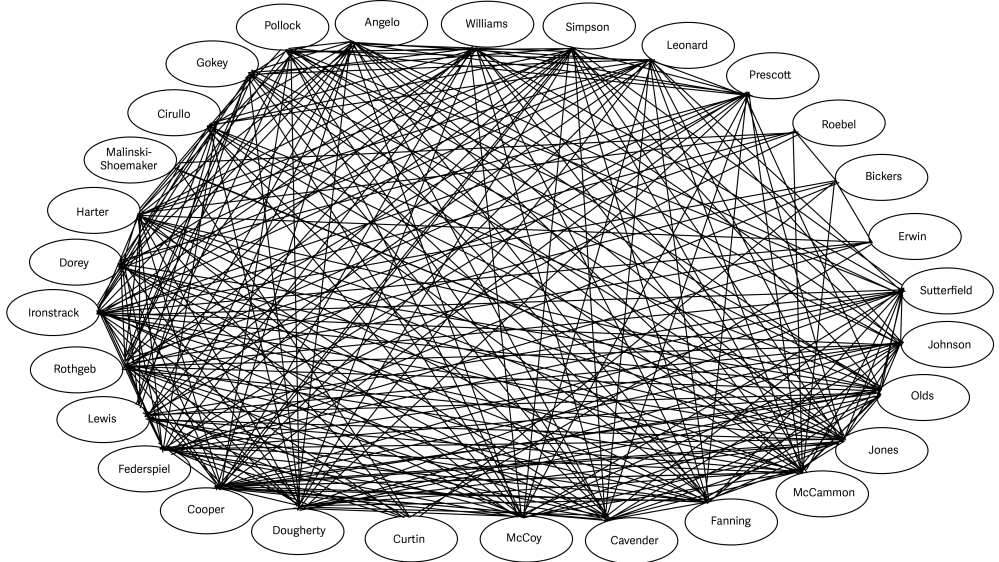Family names in a large oval connected together forming a web.