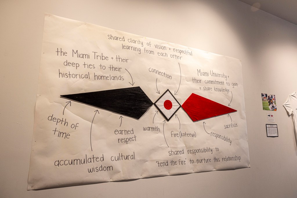 A large poster with annotations connected to a black diamond, white diamond with a red circle in the center, or a red diamond
