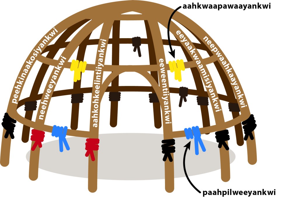 lodge frame with myaamia community values